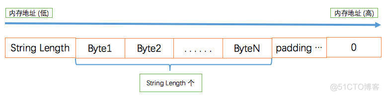 在Android中使用Protocol Buffers（下篇）_ide_03