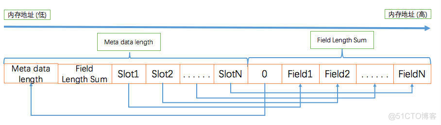 在Android中使用Protocol Buffers（下篇）_ide_04