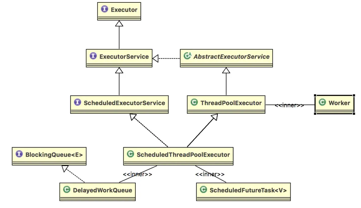 线程池之ScheduledThreadPoolExecutor概述_线程池