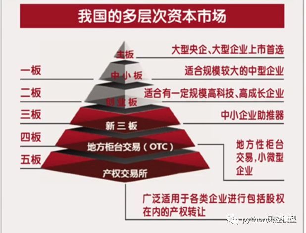 看了Python在金融行业中的应用，数据分析实在太重要了_python