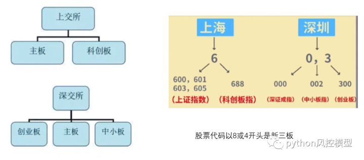 看了Python在金融行业中的应用，数据分析实在太重要了_数据分析_02