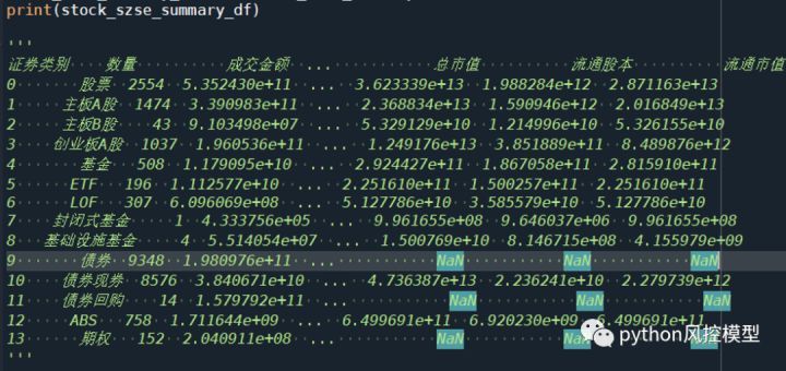 看了Python在金融行业中的应用，数据分析实在太重要了_金融_03