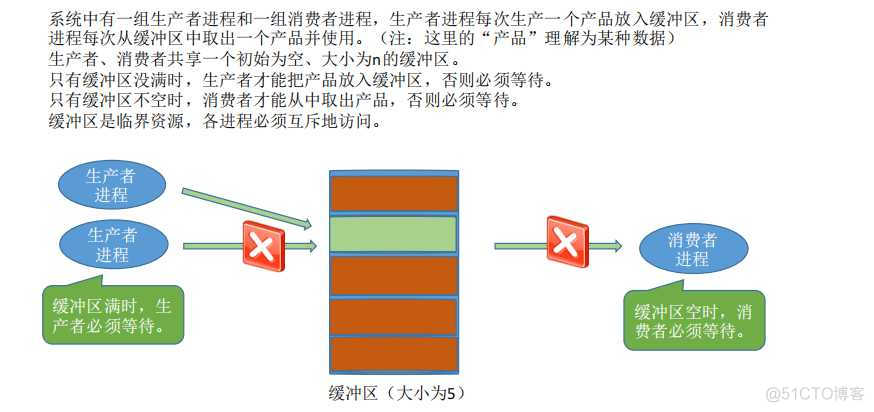 20191324第四章读书笔记_地址空间