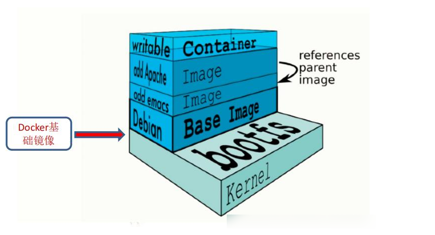 Docker的数据管理_docker_13