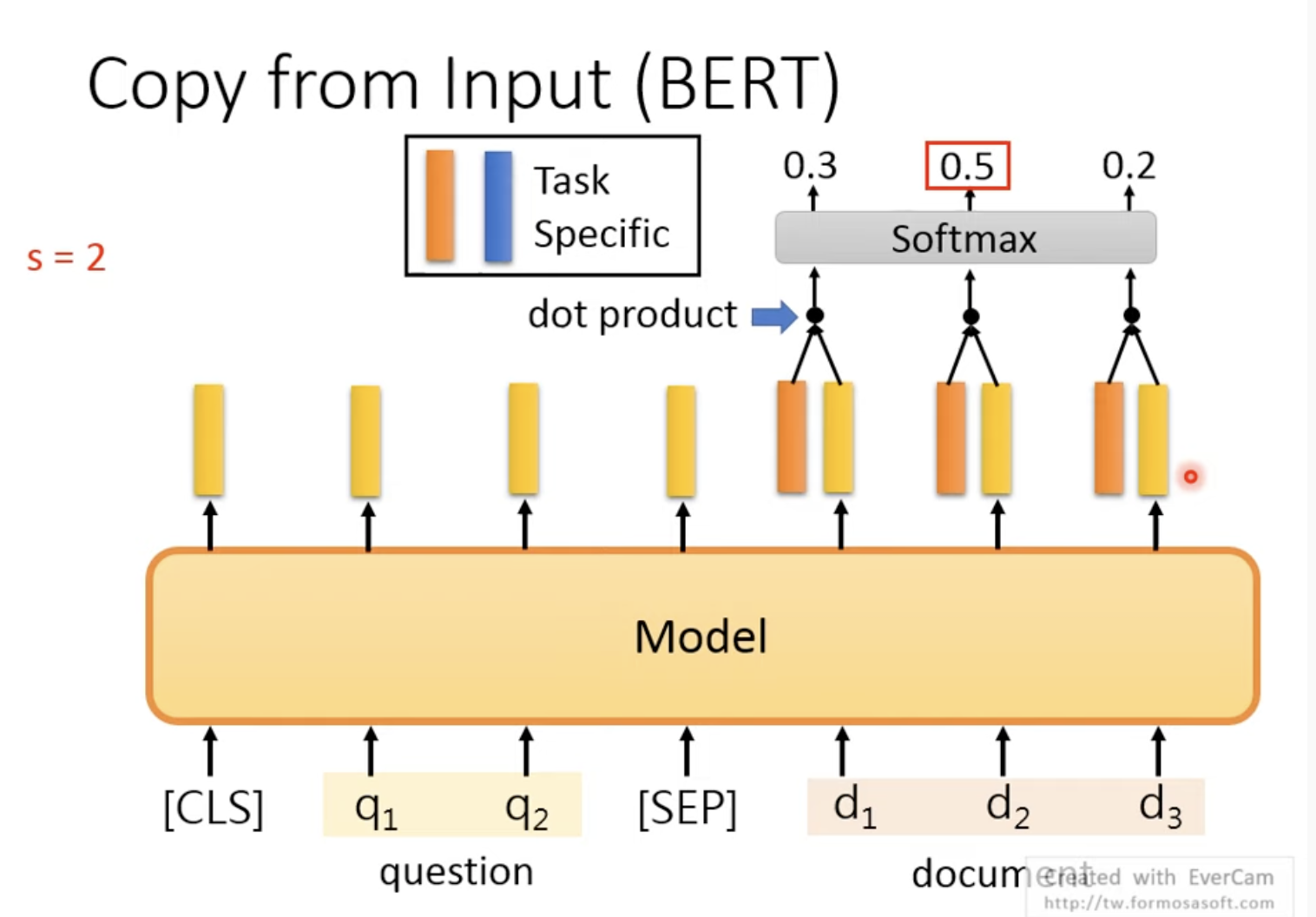 笔记BERT and its family - Introduction and Fine-tune_泛化_10