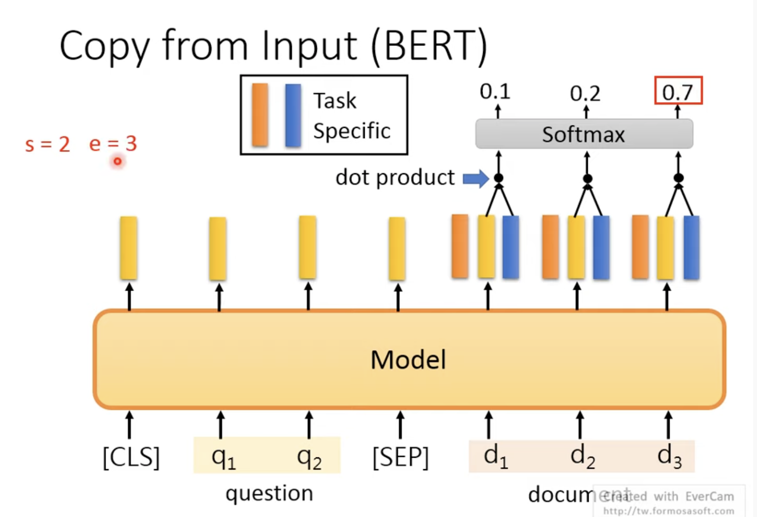 笔记BERT and its family - Introduction and Fine-tune_实线_11