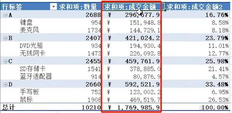 22、数据透视—数据透视表的多种统计方式_it技术_07