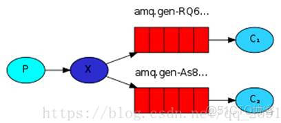 RabbitMQ——2、结构概念_消息队列_09