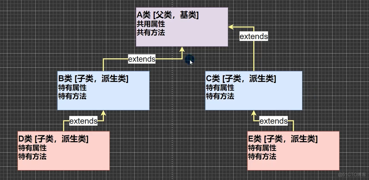 java-面向对象_java_03