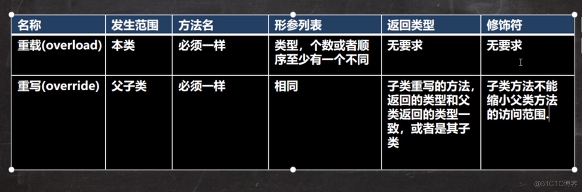 java-面向对象_面向对象_08