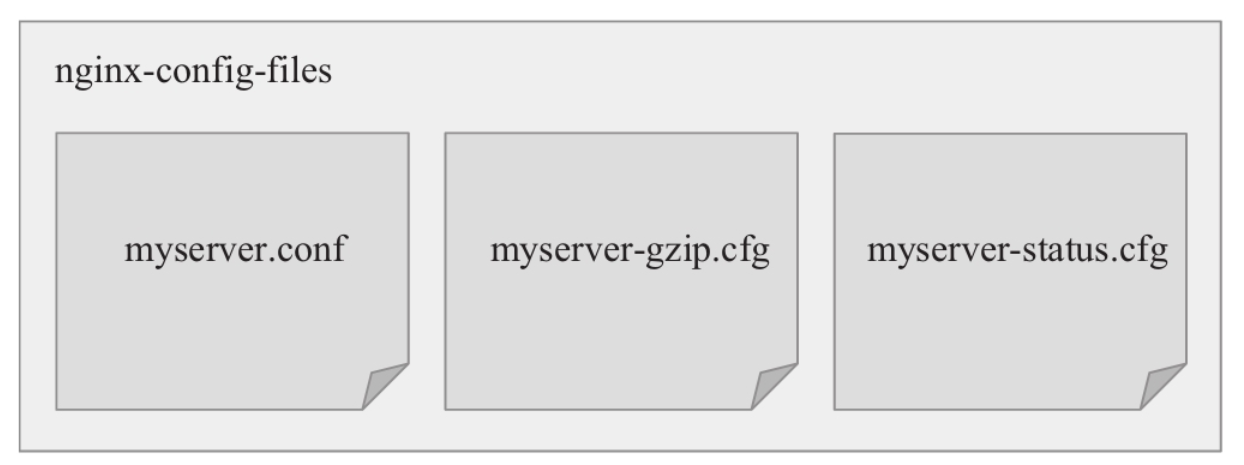 十一、Kubernetes之ConfigMap和Secret_nginx