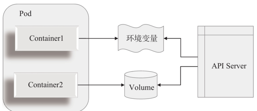 十一、Kubernetes之ConfigMap和Secret_配置文件_02