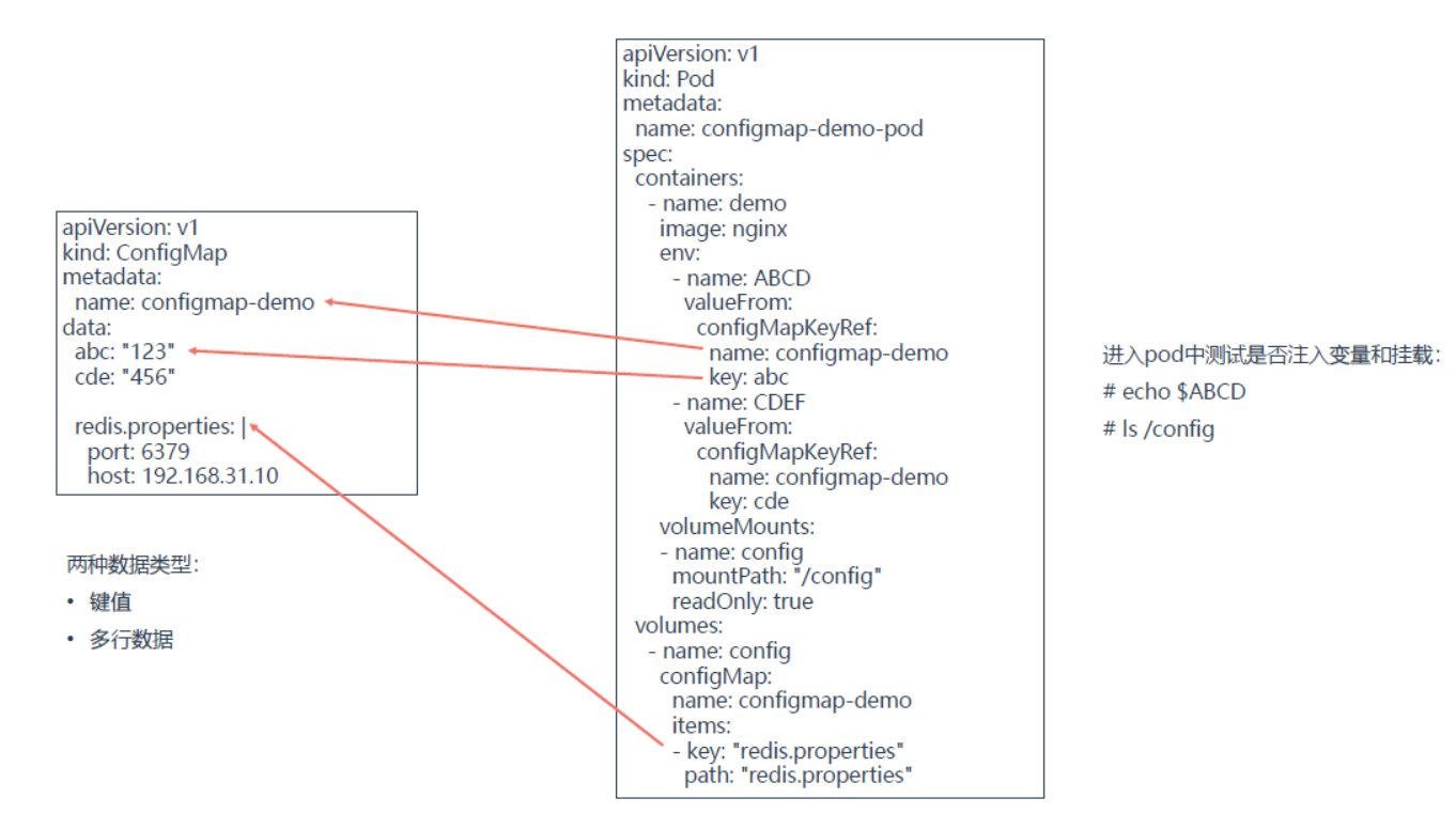 十一、Kubernetes之ConfigMap和Secret_数据_03