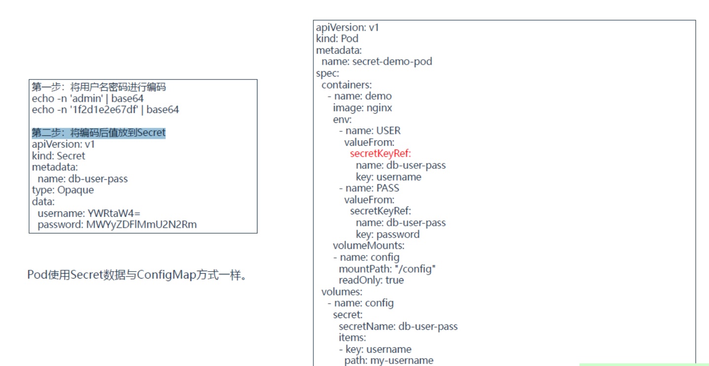 十一、Kubernetes之ConfigMap和Secret_nginx_04