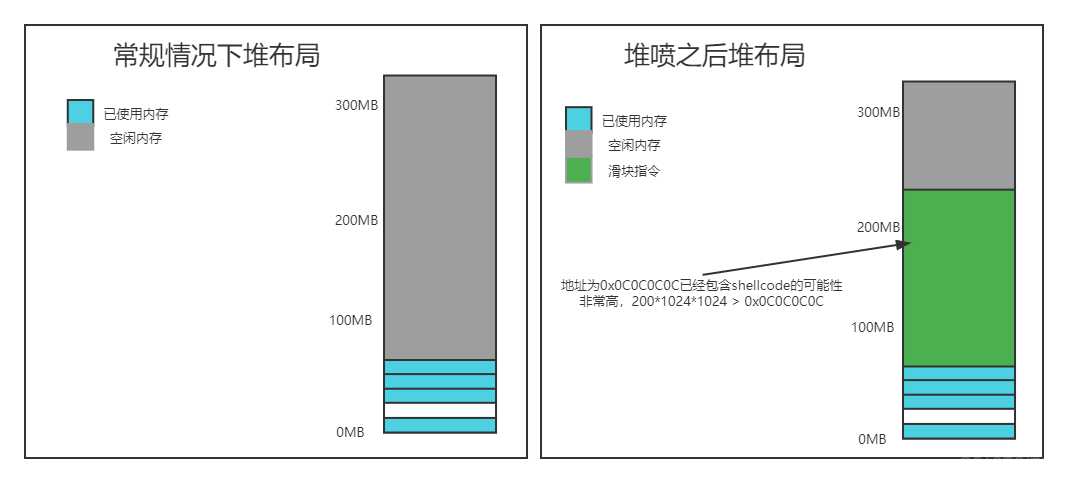 漏洞分析学习笔记-CVE-2012-1889_可执行_02