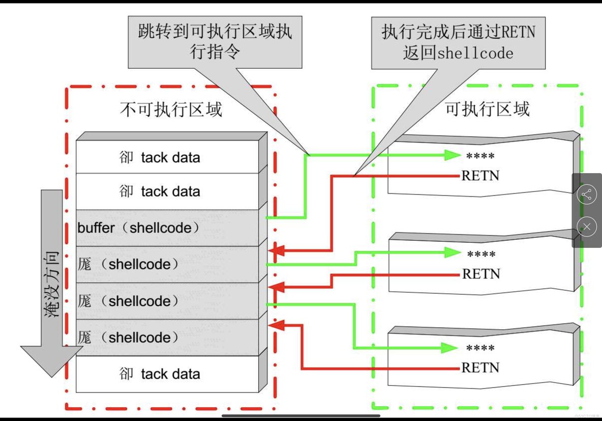 漏洞分析学习笔记-CVE-2012-1889_可执行_03