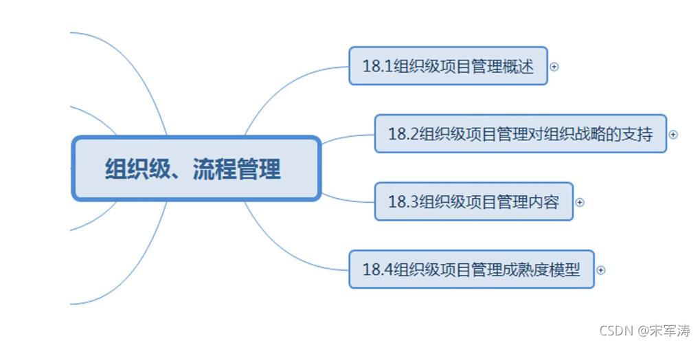 组织级、流程管理_IT