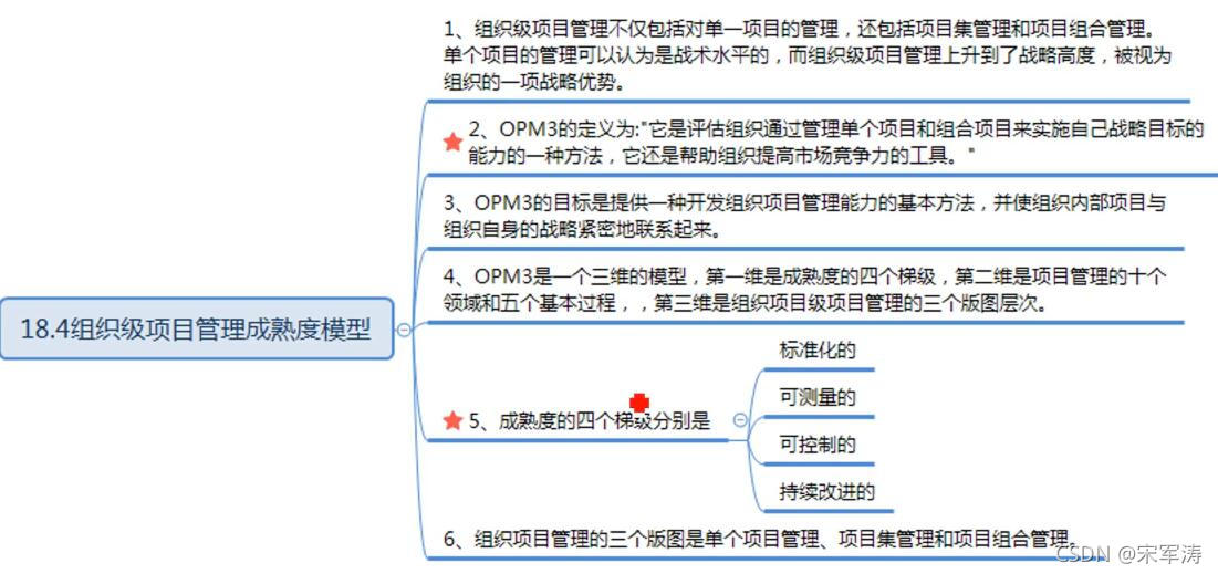 组织级、流程管理_IT_07