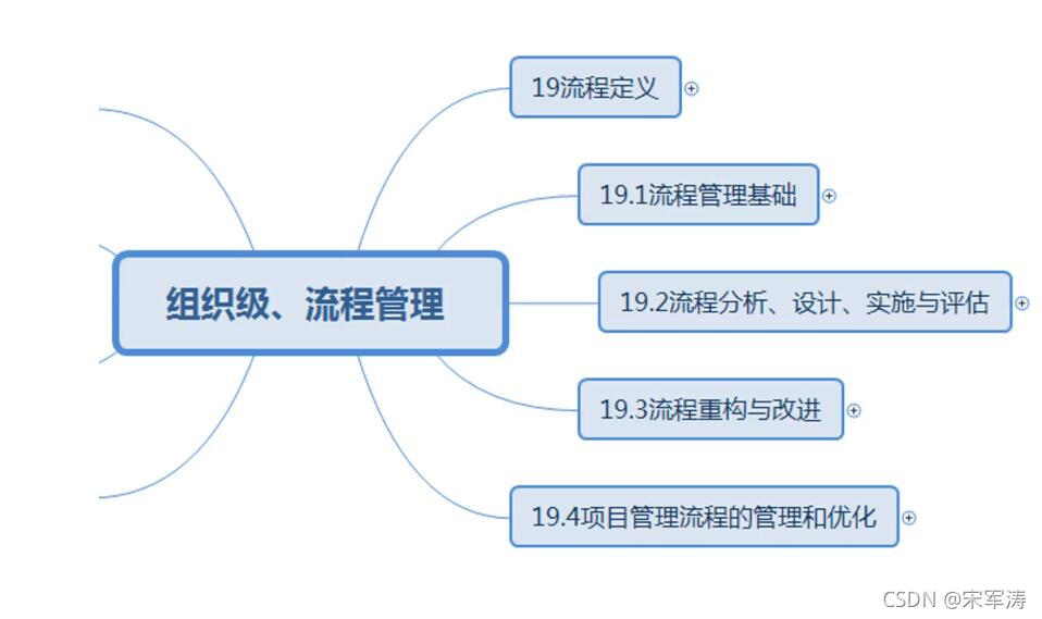 组织级、流程管理_IT_09