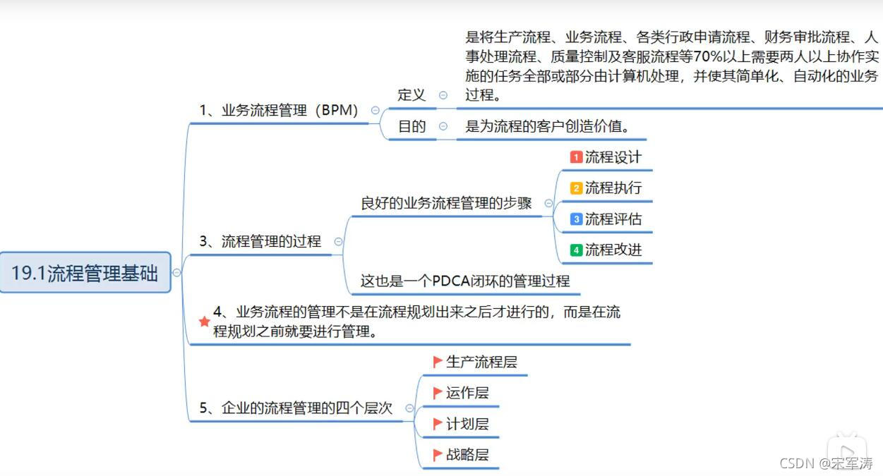 组织级、流程管理_IT_11