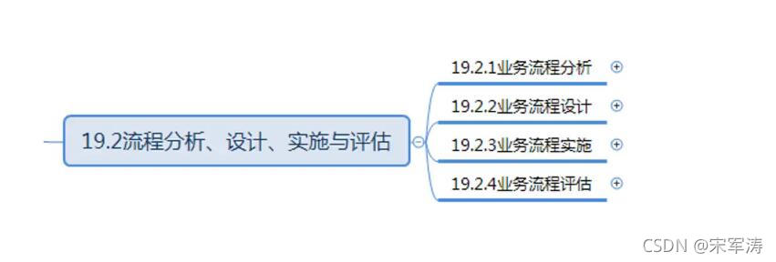 组织级、流程管理_IT_13