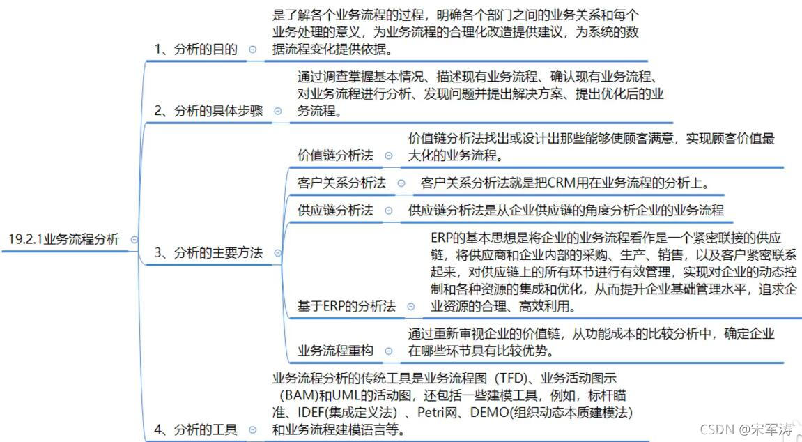 组织级、流程管理_IT_15