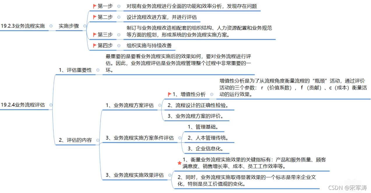 组织级、流程管理_IT_19