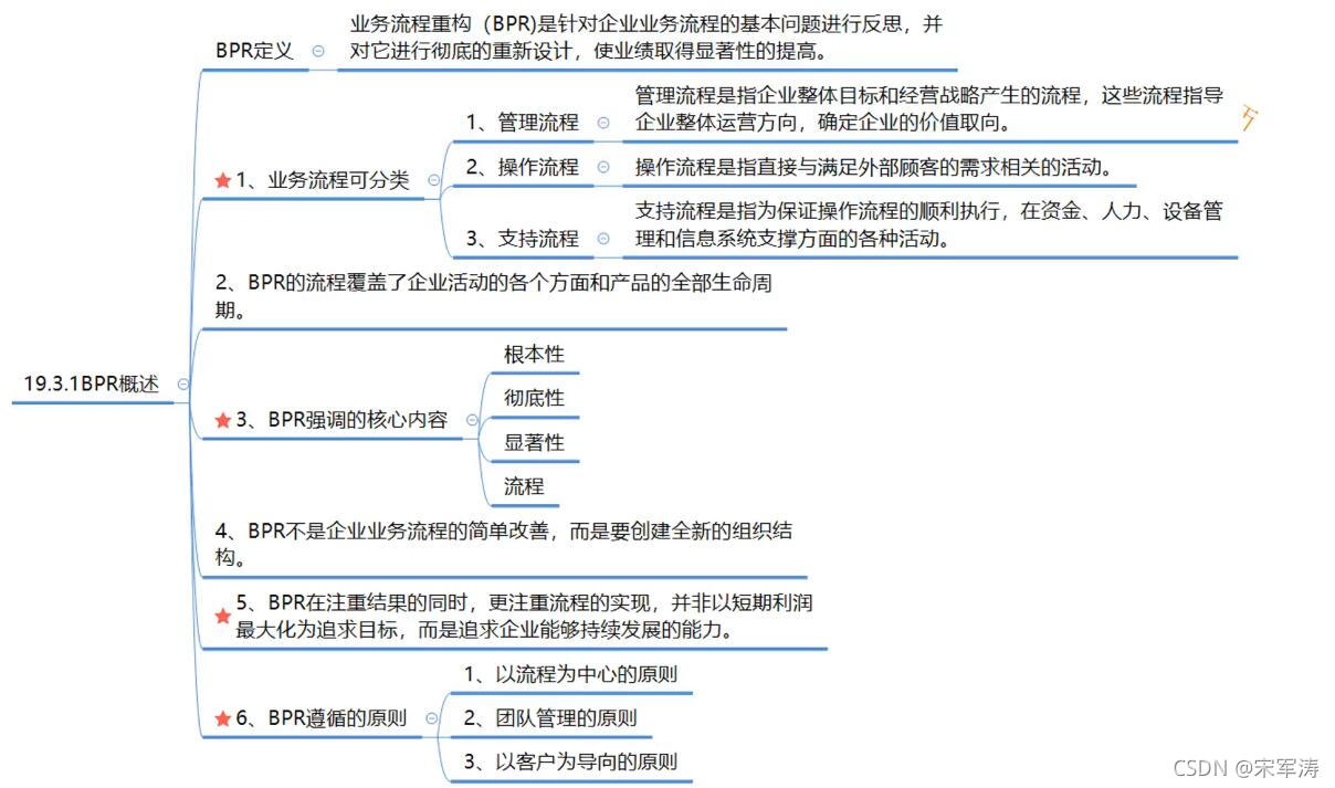 组织级、流程管理_IT_21