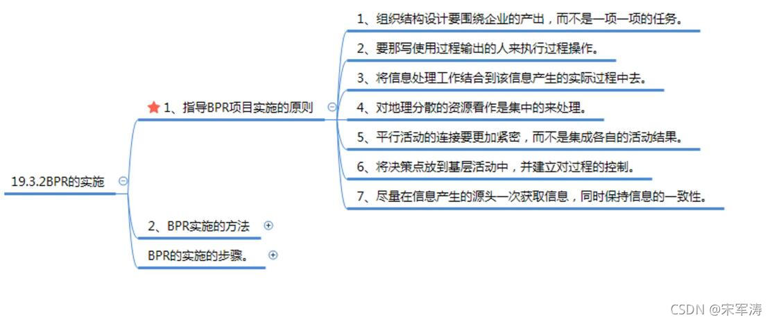 组织级、流程管理_IT_23