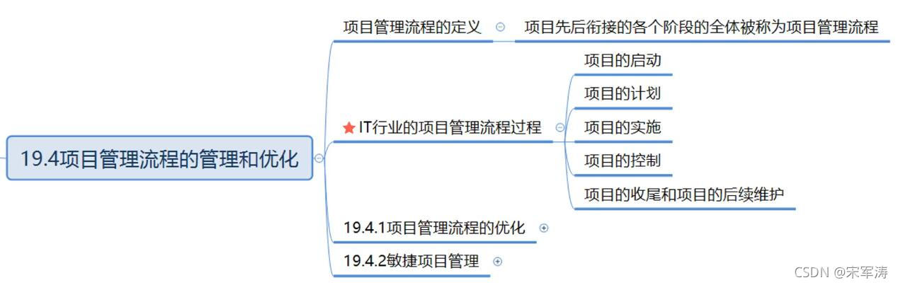 组织级、流程管理_IT_25