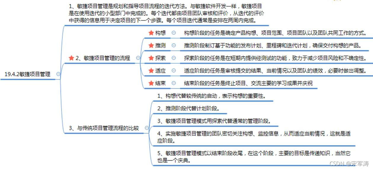 组织级、流程管理_IT_27