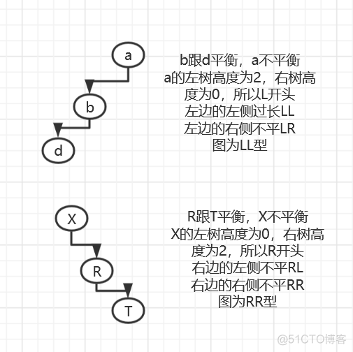 搜索二叉树，AVL树，SB树，红黑树，跳表（一）_有序表_04