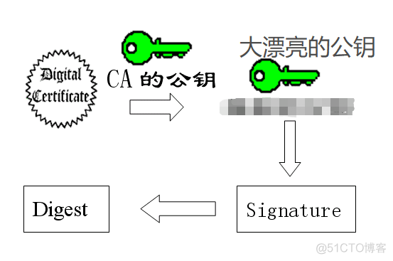 数字证书-公钥、私钥_认证机构_04