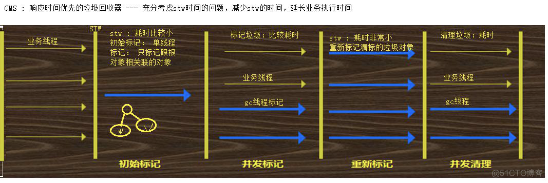 服务端调优与JVM调优_调优_29