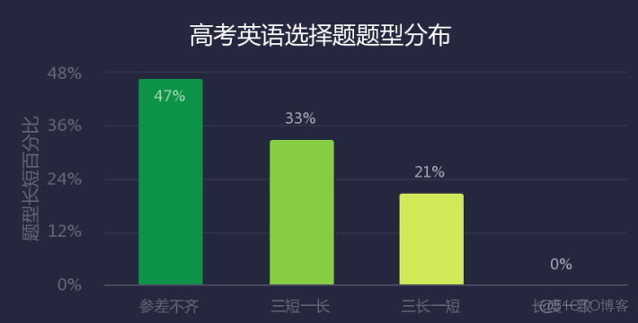 什么是数据可视化_柱状图_04