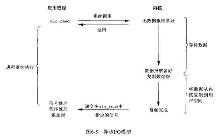 Java 网络I/O模型_系统调用_04