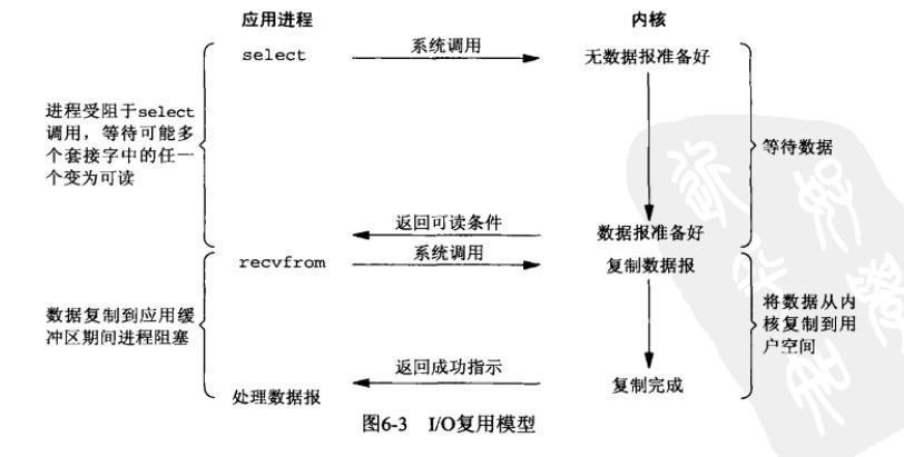 Java 网络I/O模型_多路复用_03