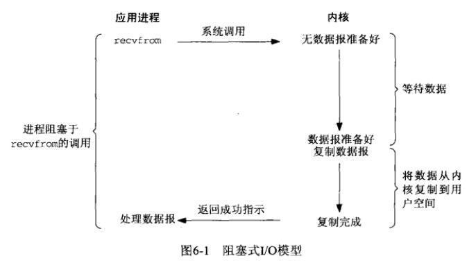 Java 网络I/O模型_非阻塞