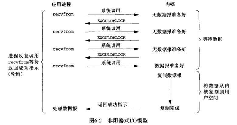 Java 网络I/O模型_数据_02