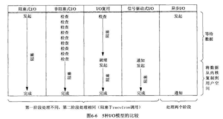 Java 网络I/O模型_多路复用_05