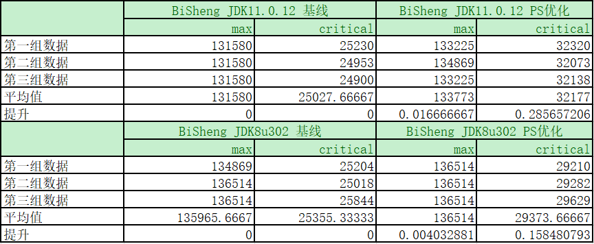 毕昇JDK8和JDK11首次同时发布Aarch64和X86_64两个版本_jdk_04