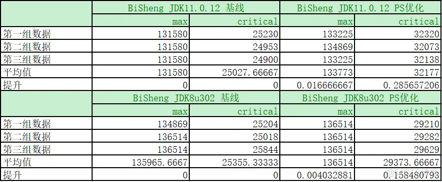 毕昇JDK8和JDK11首次同时发布Aarch64和X86_64两个版本_jdk_04