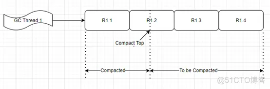 毕昇JDK8和JDK11首次同时发布Aarch64和X86_64两个版本_java_06