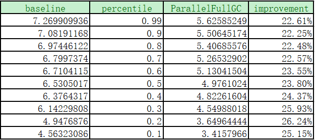 毕昇JDK8和JDK11首次同时发布Aarch64和X86_64两个版本_cas_07