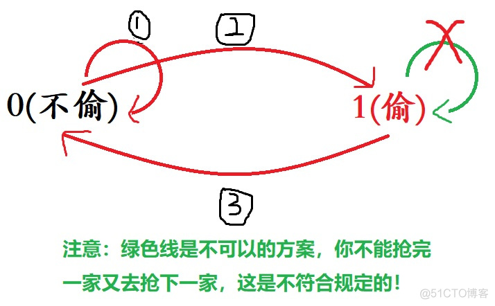 AcWing 1049. 大盗阿福_i++