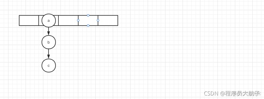 史上最强HashMap面试教程（建议收藏）_经验分享_12