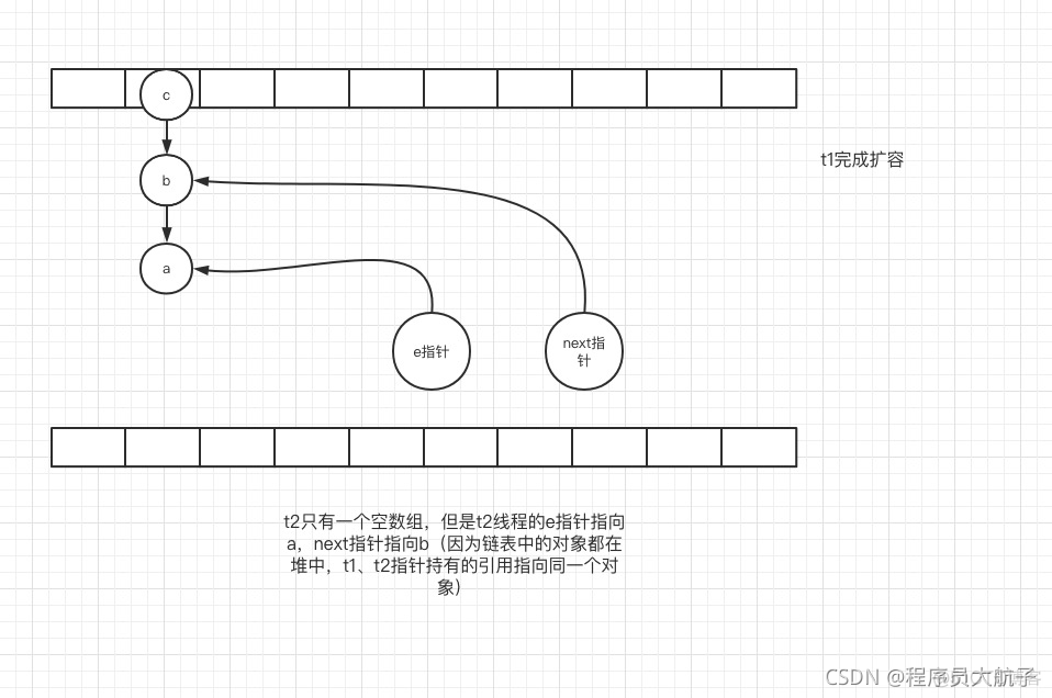 史上最强HashMap面试教程（建议收藏）_链表_14