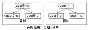 八个维度讲解秒杀系统架构分析与实战_rdb_04