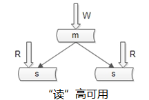 八个维度讲解秒杀系统架构分析与实战_分布式_05