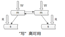 八个维度讲解秒杀系统架构分析与实战_分布式_06